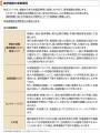 ウォルター・スコット優良成長企業ファンド（資産成長