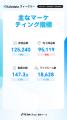 【Kalodataウィークリー】日本TikTok Shop市場、GMV22 【Kalodataウィークリー】日本TikTok Shop市場、GMV22