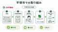 神奈川県、スギ薬局、ノックオンザドアが「認知utf-8