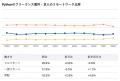 【年収951万円】Pythonエンジニア案件2026年8月最新| 【年収951万円】Pythonエンジニア案件2026年8月最新|