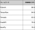 【年収951万円】Pythonエンジニア案件2026年8月最新| 【年収951万円】Pythonエンジニア案件2026年8月最新|