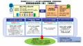 【岡山大学】研究開発マネジメント人材の育成と運用に
