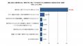 【「ペットの暑さ対策」に関する調査】ペット部屋の24