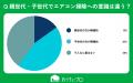 【おうちにプロ】エアコン掃除と「親子の衛生意識ギャ