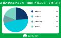 【おうちにプロ】エアコン掃除と「親子の衛生意識ギャ