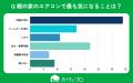 【おうちにプロ】エアコン掃除と「親子の衛生意識ギャ