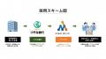 株式会社りそな銀行と株式会社デジアサ(朝日放送グル 株式会社りそな銀行と株式会社デジアサ(朝日放送グル