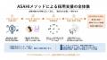 株式会社りそな銀行と株式会社デジアサ(朝日放送グル 株式会社りそな銀行と株式会社デジアサ(朝日放送グル