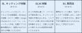 9月「障害者雇用支援月間」に、障がいのある方の“ITの