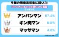 【ワカモノリサーチ調査】令和の現役高校生に聞きまし 【ワカモノリサーチ調査】令和の現役高校生に聞きまし