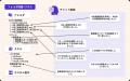 neoAI、ビジネスパーソン向けコーディングAIエージェ neoAI、ビジネスパーソン向けコーディングAIエージェ