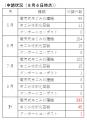 【奈良市】焼却炉改修及びごみ処理市外委託に伴う「ご