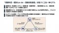 【特許取得】EduTechJapan、「日本語教育の参照枠」に