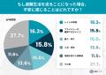 もし今夜、避難所で眠ることになったら──「防災の日」 もし今夜、避難所で眠ることになったら──「防災の日」