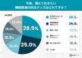 もし今夜、避難所で眠ることになったら──「防災の日」 もし今夜、避難所で眠ることになったら──「防災の日」