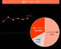 27/３期１Q決算発表および業績進捗について