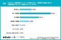 【BtoBマーケター111名に聞く顧客解像度の実態】97.3% 【BtoBマーケター111名に聞く顧客解像度の実態】97.3%