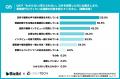 【BtoBマーケター111名に聞く顧客解像度の実態】97.3% 【BtoBマーケター111名に聞く顧客解像度の実態】97.3%