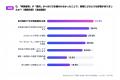 【業務引き継ぎに関する実態調査】暗黙知の引き継ぎ不 【業務引き継ぎに関する実態調査】暗黙知の引き継ぎ不
