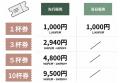 【第5弾開催・全10店舗解禁】「KFB福島放送開局45周年 【第5弾開催・全10店舗解禁】「KFB福島放送開局45周年