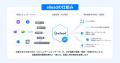 対話データAIプラットフォーム「ailead」、Slack連携 対話データAIプラットフォーム「ailead」、Slack連携