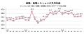 【転職しゅふの平均年齢調査 2026年7月】45.3歳（前月