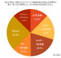 調査レポート「ネットワーク・IT基盤の購買行動調査20 調査レポート「ネットワーク・IT基盤の購買行動調査20