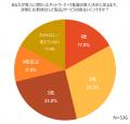調査レポート「ネットワーク・IT基盤の購買行動調査20 調査レポート「ネットワーク・IT基盤の購買行動調査20