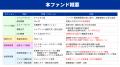 【本日12時募集開始!】「らくたま46号(神楽坂トワイ 【本日12時募集開始!】「らくたま46号(神楽坂トワイ