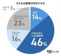 生成AI時代に「読書感想文」は必要か?7割超の親が「 生成AI時代に「読書感想文」は必要か?7割超の親が「