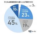 生成AI時代に「読書感想文」は必要か?7割超の親が「 生成AI時代に「読書感想文」は必要か?7割超の親が「