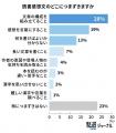 生成AI時代に「読書感想文」は必要か?7割超の親が「 生成AI時代に「読書感想文」は必要か?7割超の親が「