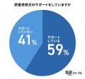 生成AI時代に「読書感想文」は必要か?7割超の親が「 生成AI時代に「読書感想文」は必要か?7割超の親が「