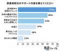 生成AI時代に「読書感想文」は必要か?7割超の親が「 生成AI時代に「読書感想文」は必要か?7割超の親が「