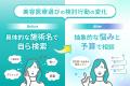 【トリビュー】55％がAI活用・美容医療の情報過多時代