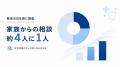 【敬老の日を前に調査】歩行支援ロボットへの問い合わ 【敬老の日を前に調査】歩行支援ロボットへの問い合わ