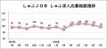 【しゅふの就職意欲調査 2026年7月】しゅふ求人の応募 【しゅふの就職意欲調査 2026年7月】しゅふ求人の応募