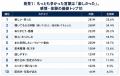 第三者に話を聴いてもらう意外な価値。オンラインアク 第三者に話を聴いてもらう意外な価値。オンラインアク