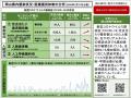 【岡山大学】岡山県内の感染状況・医療提供体制の分析
