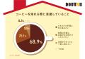 約7割が「できるだけ手軽に早く飲みたい」 ~「自宅 約7割が「できるだけ手軽に早く飲みたい」 ~「自宅