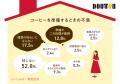 約7割が「できるだけ手軽に早く飲みたい」 ~「自宅 約7割が「できるだけ手軽に早く飲みたい」 ~「自宅