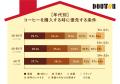 約7割が「できるだけ手軽に早く飲みたい」 ~「自宅 約7割が「できるだけ手軽に早く飲みたい」 ~「自宅