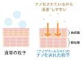 待望の定番化！お客様の声に応えて、大人気〈ナノクリ