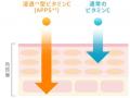待望の定番化！お客様の声に応えて、大人気〈ナノクリ