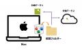 ZenmuTech、情報漏洩対策市場の拡大に向け「秘密分散 ZenmuTech、情報漏洩対策市場の拡大に向け「秘密分散