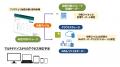 ZenmuTech、情報漏洩対策市場の拡大に向け「秘密分散 ZenmuTech、情報漏洩対策市場の拡大に向け「秘密分散