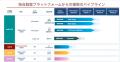 FRONTEOとPURMX Therapeutics、難治性がん領域におけ FRONTEOとPURMX Therapeutics、難治性がん領域におけ