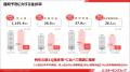 【スターゼン】2027年3月期 第1四半期決算｜売上高・