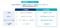 ChatGPT・Gemini・Claudeで「選ばれる企業」へ、成果 ChatGPT・Gemini・Claudeで「選ばれる企業」へ、成果