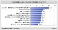 【骨の健康に関する調査】骨の健康のために、実施して 【骨の健康に関する調査】骨の健康のために、実施して